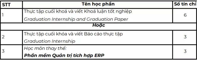DHV - Trường Đại Học Hùng Vương TPHCM