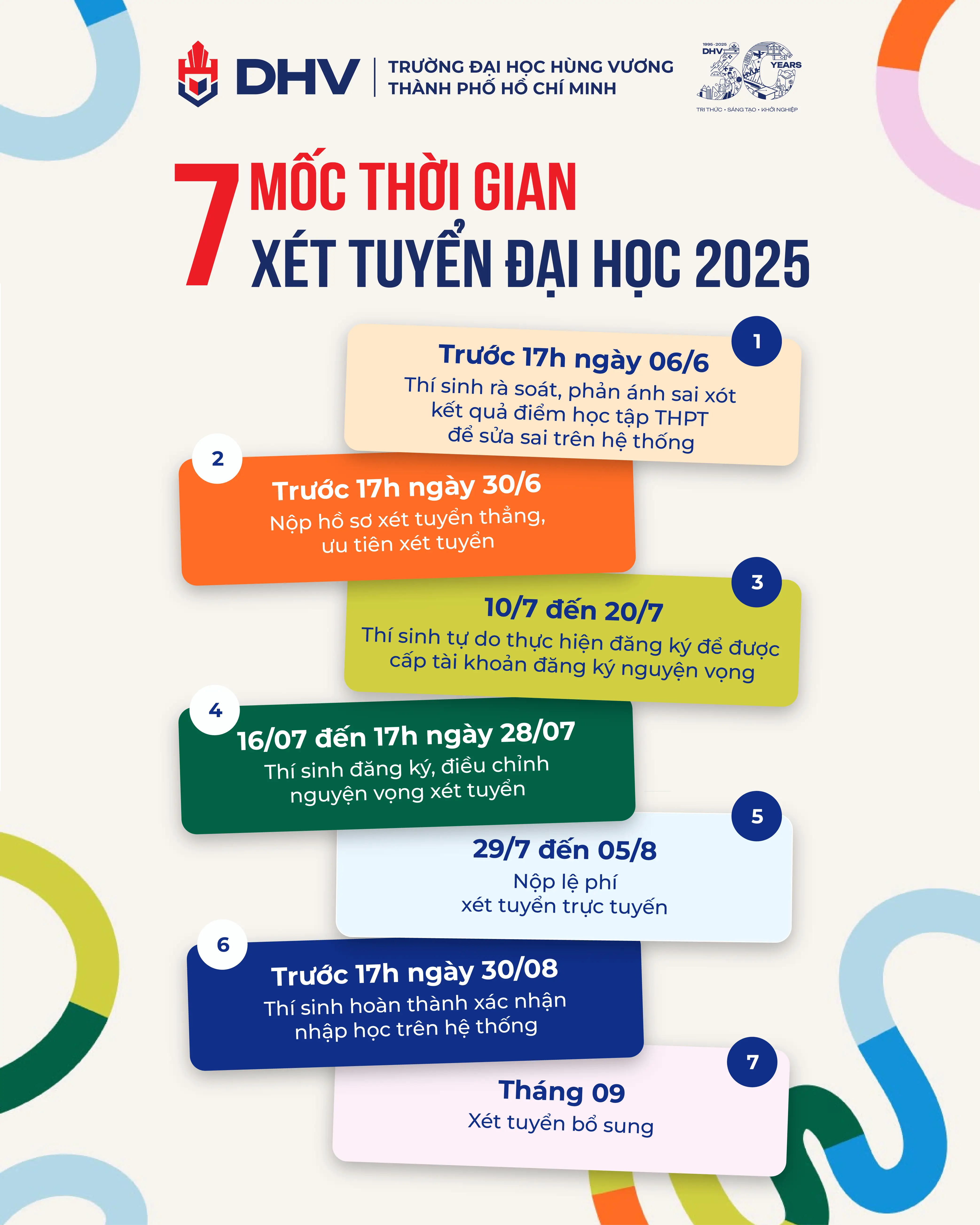 Bộ Giáo dục và Đào tạo lưu ý 7 mốc thời qian quan trọng trong tuyển sinh đại học.