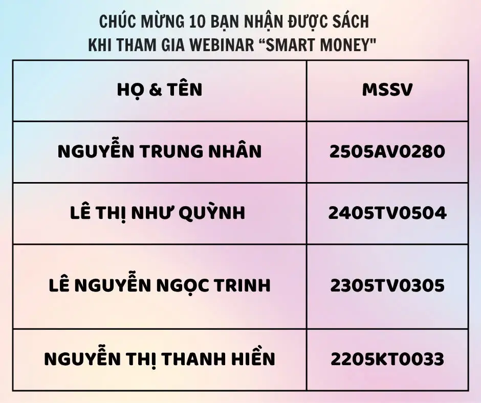DHV - Trường Đại Học Hùng Vương TPHCM