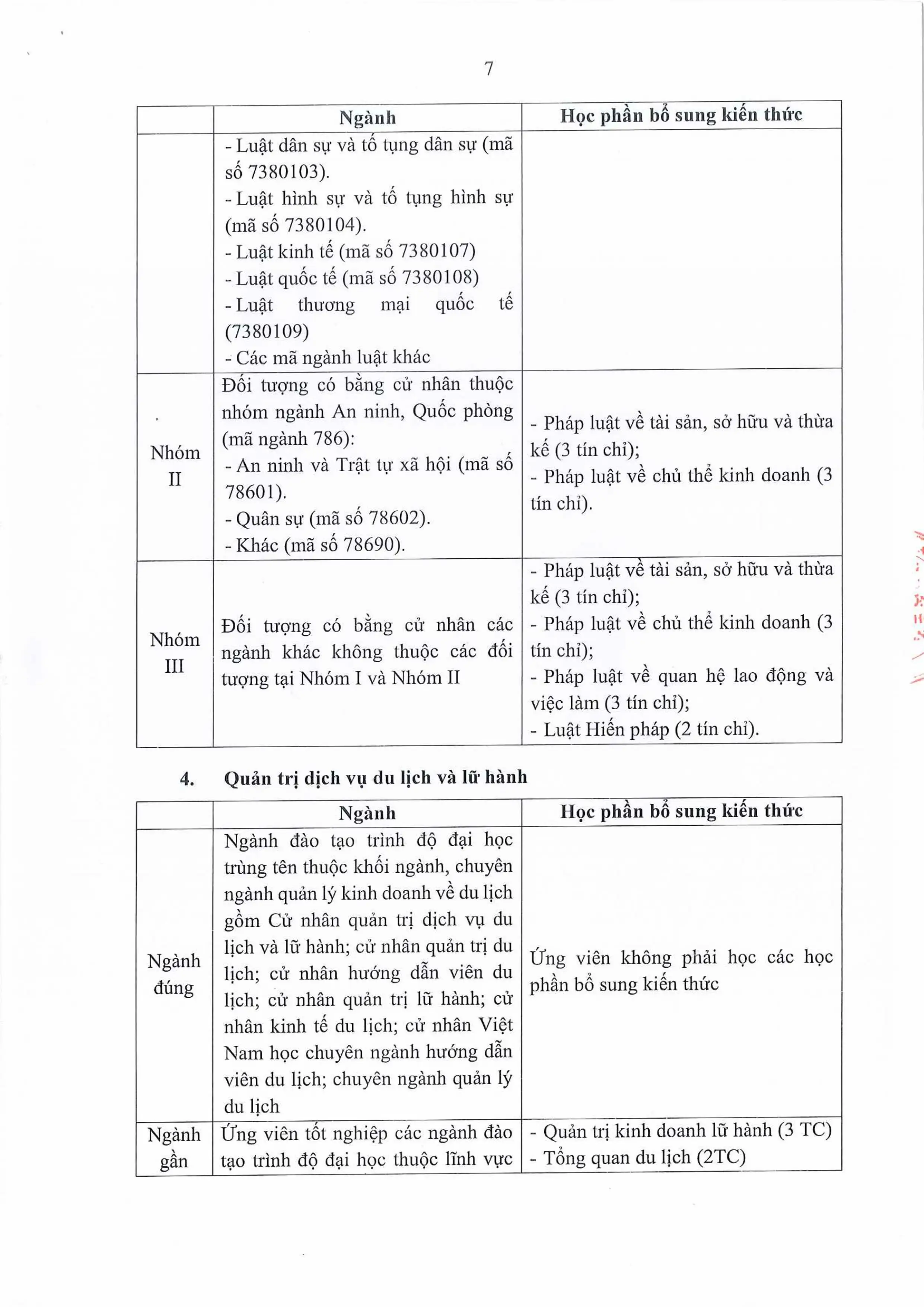 DHV - Trường Đại Học Hùng Vương TPHCM