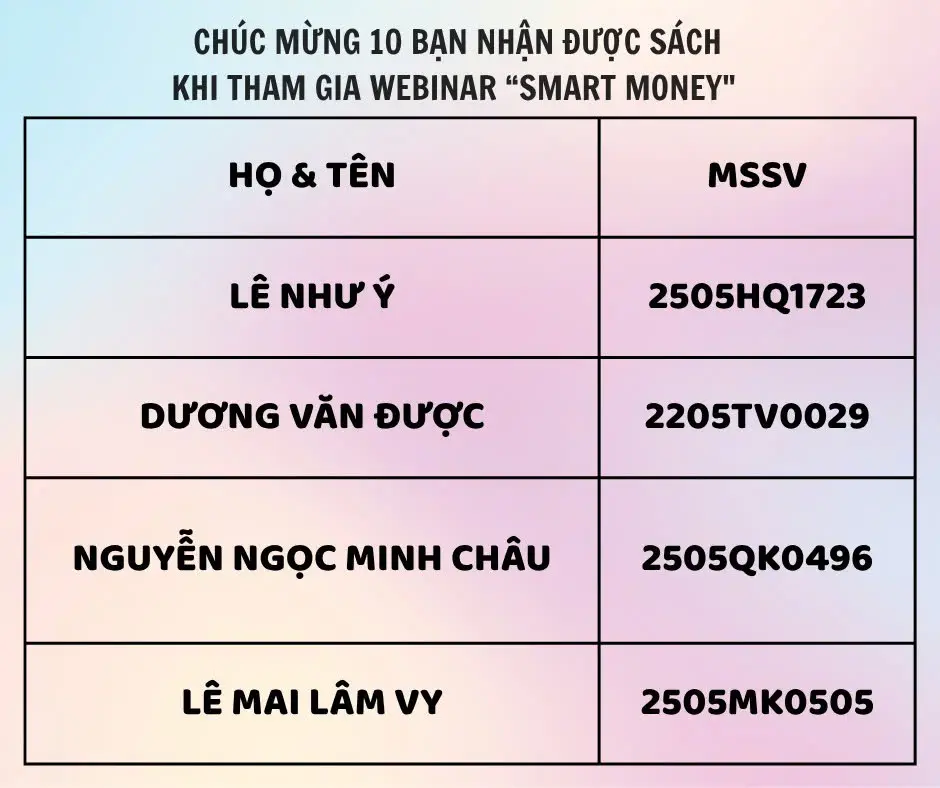 DHV - Trường Đại Học Hùng Vương TPHCM