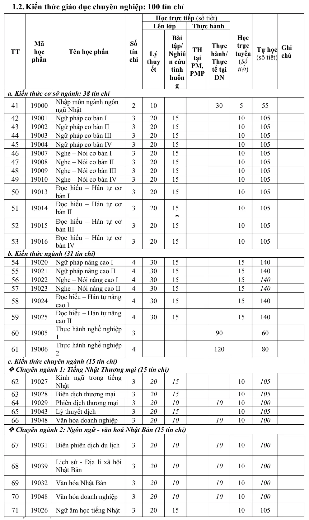 DHV - Trường Đại Học Hùng Vương TPHCM